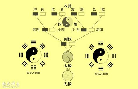 神煞|命理基础——神煞